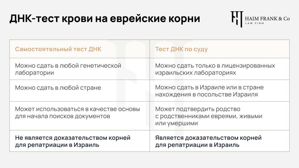 ДНК-тест крови на еврейские корни