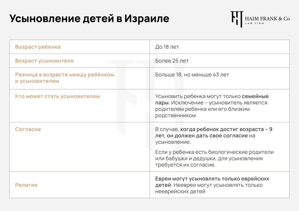 Правила усыновления детей в Израиле