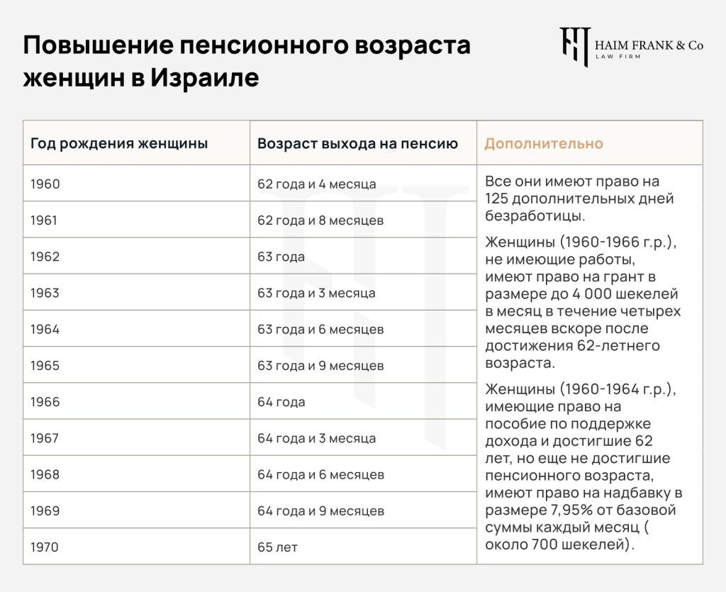 Пенсии от битуах леуми для женщин