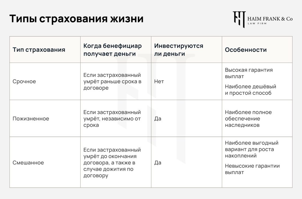 типы страхования жизни в Израиле