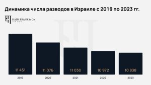 Сколько разводов в Израиле